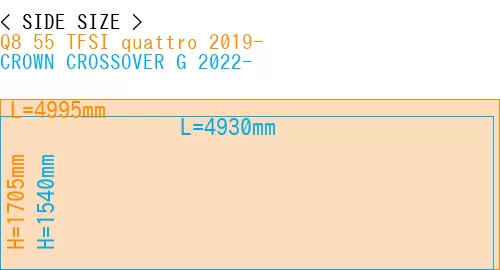 #Q8 55 TFSI quattro 2019- + CROWN CROSSOVER G 2022-